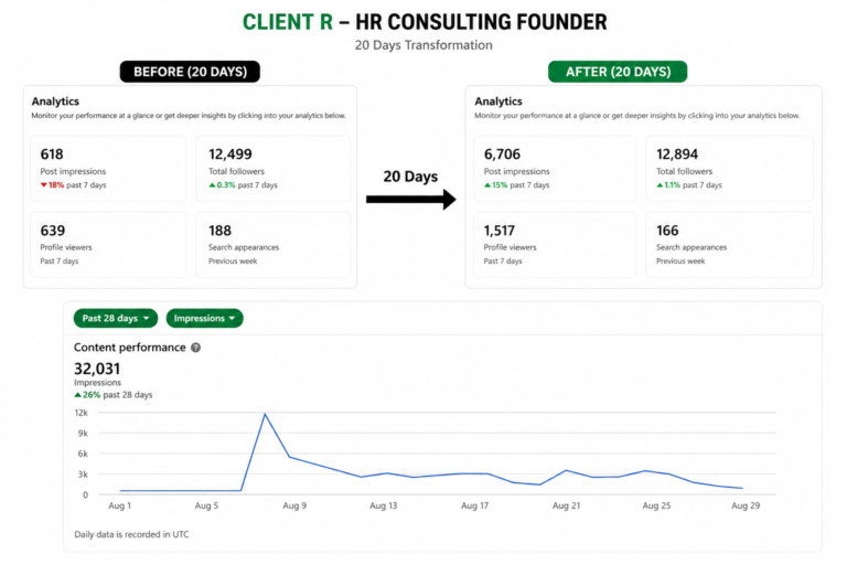 LinkedIn Case Study