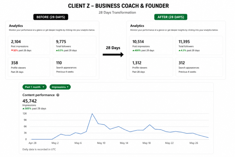 Business Coach Case Study