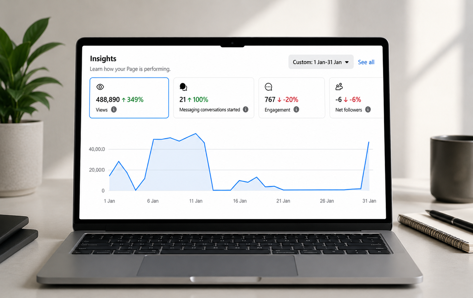 How We Helped Shreejiv Sanjivani Build a Stronger Digital Presence