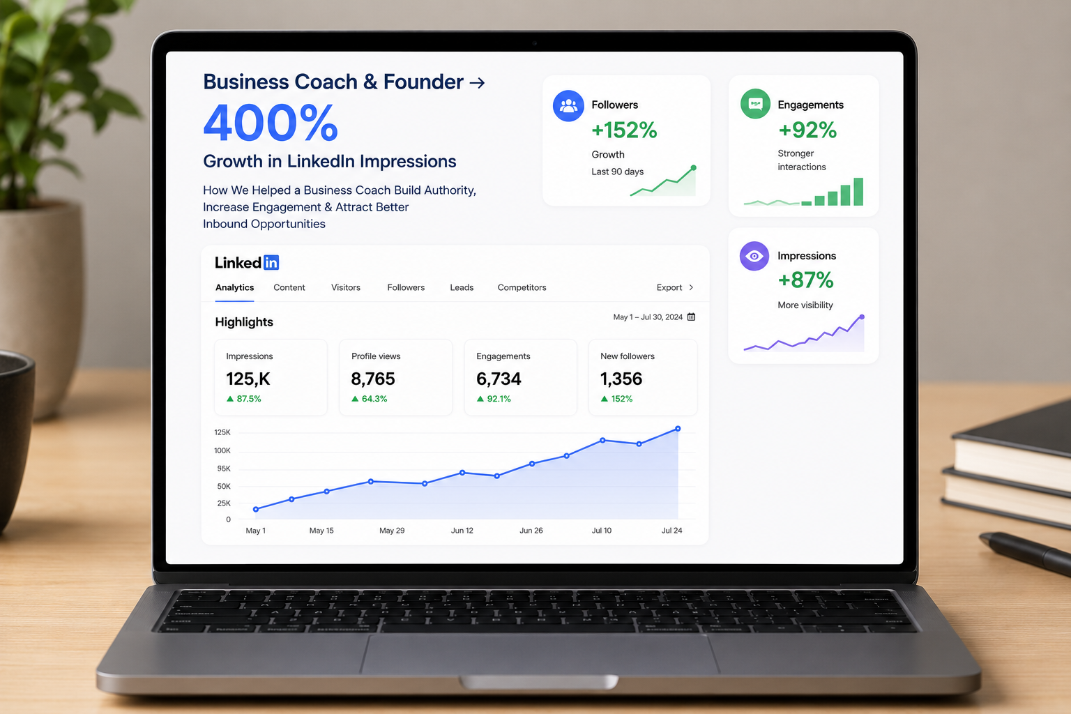 Business Coach Case Study