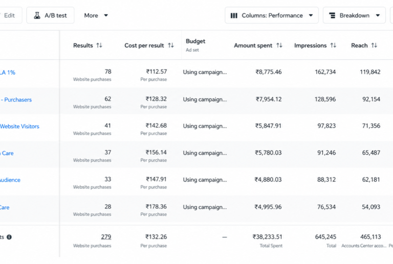 E-Commerce Brand Meta Ads